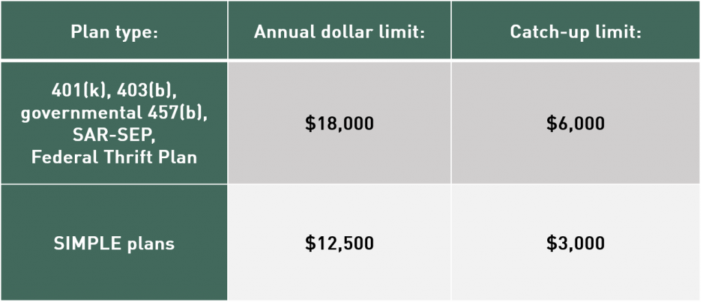 Employer Retirement Plans