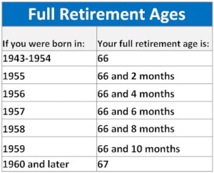 Full Retirement Ages