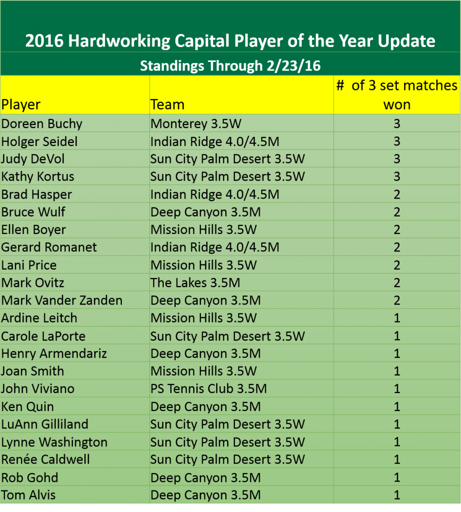 HWC Player Update