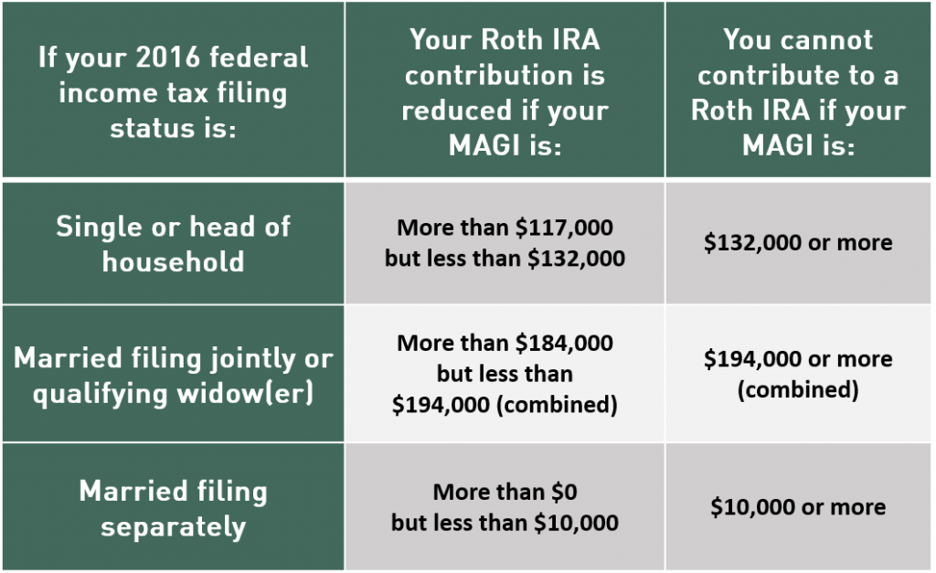 Roth IRA