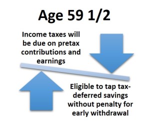 When to Retire1