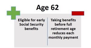 When to Retire3